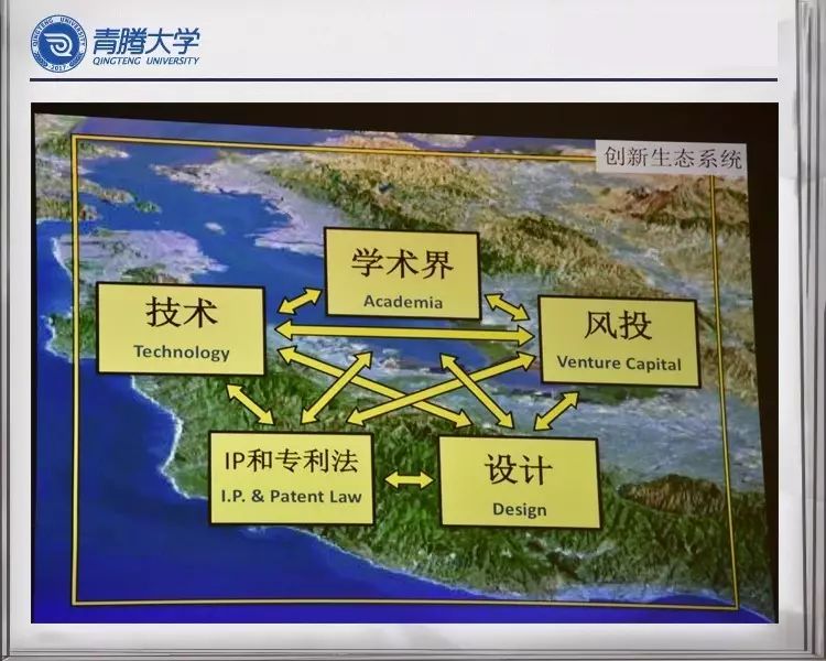 在硅谷屡试不爽的设计思维,你值得拥有 | 青腾大学