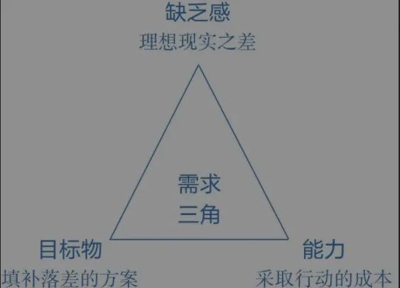 不同层次的思维模型事实上,解决任何一个问题的有效策略,都可以从经验