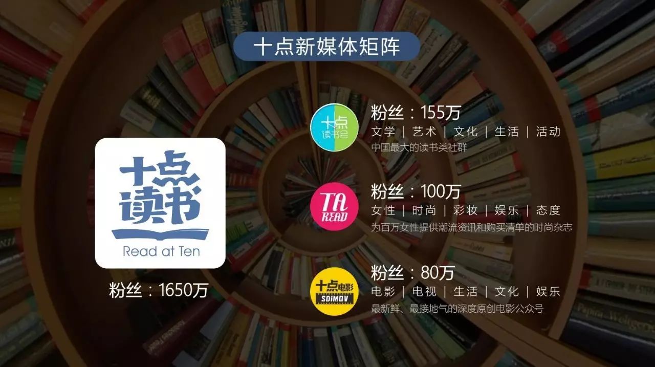 十点读书林少:超4000万营收,我是这样过来的