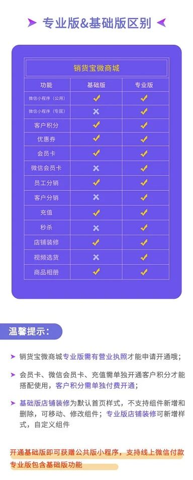 秦丝科技适用行业小程序微商城