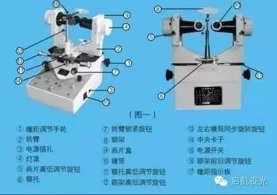 眼突计怎么用【微讲堂】斜视检查方法大全_https://www.jmylbn.com_新闻资讯_第2张