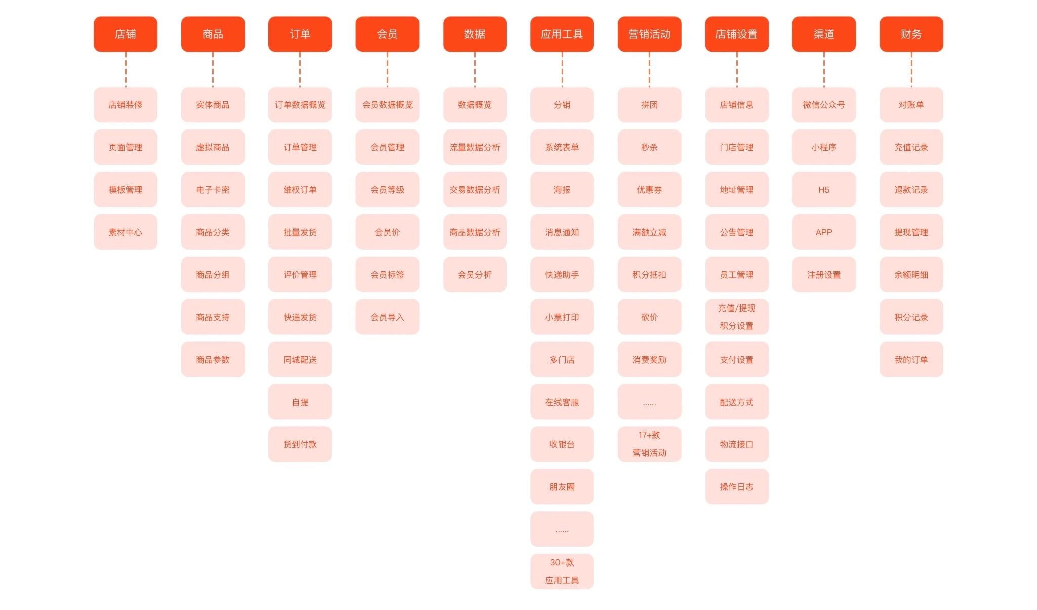广西后宫网络科技有限公司