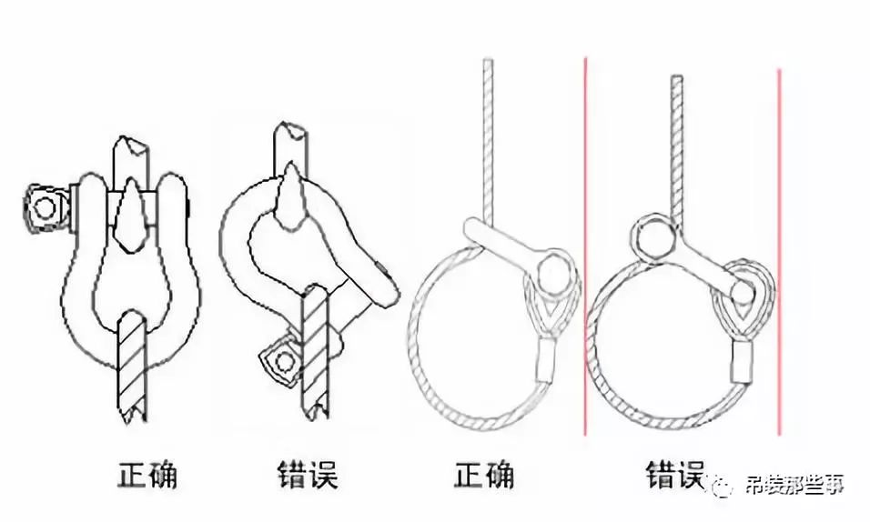 用了那么多年卸扣居然用错了