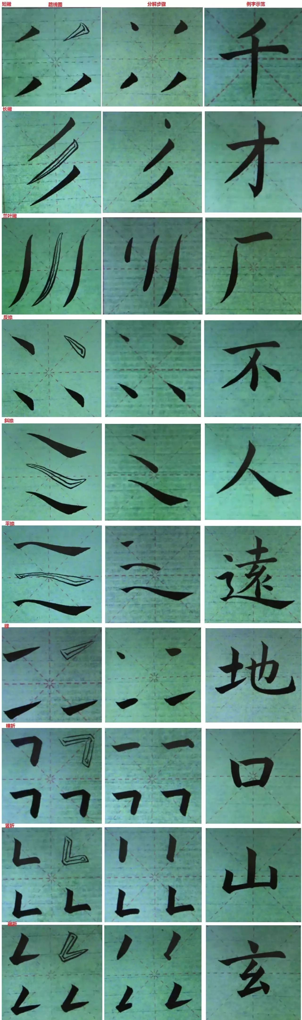 毛笔哥哥《楷书入门》二期(网课)"楷书基本笔画练习作业"top10