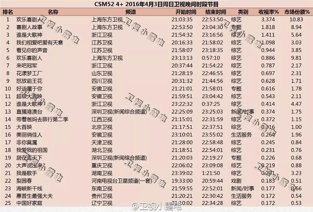 欢乐喜剧人第一季完整版_欢乐喜剧人 第一季 宋小宝_欢乐喜剧人第一季