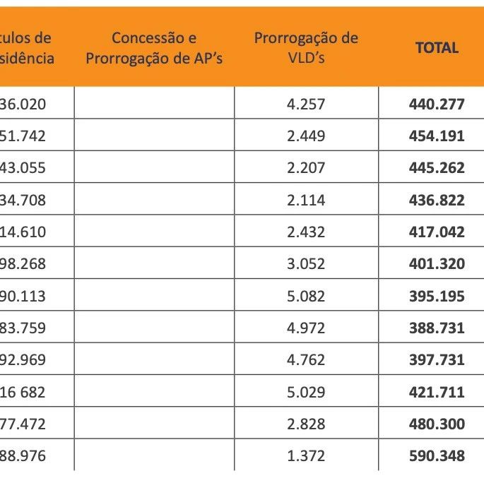 葡萄牙移民局最新2019年报告诉你!在葡中国人有多少?