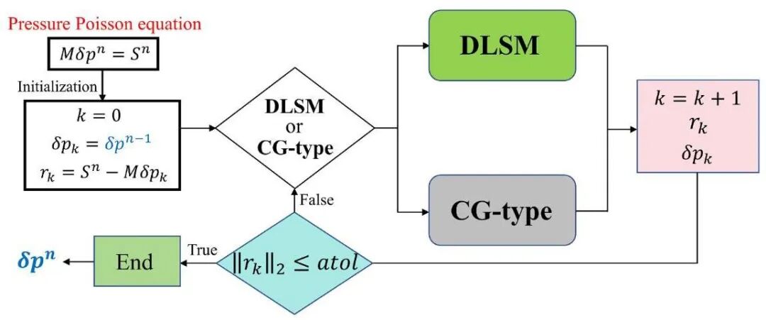 论文 Figure 1：HyDEA 的工作流程