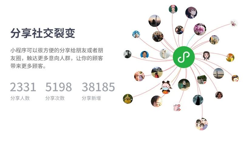 新零售商城小程序团购拼团同城配送