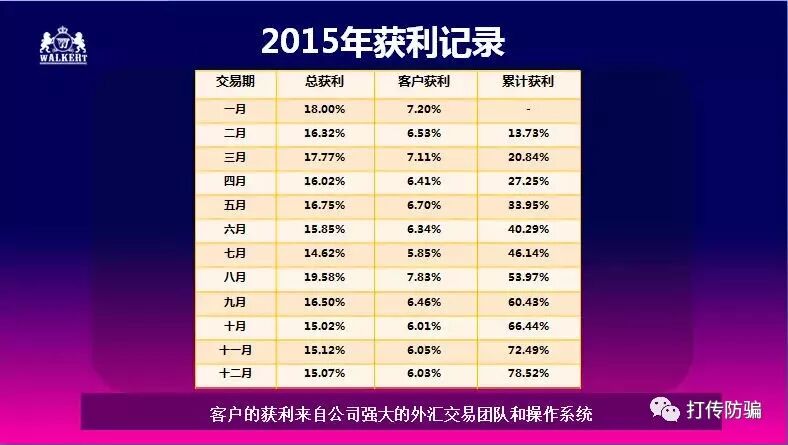 2018最新传销资金盘名单!还有已经跑路