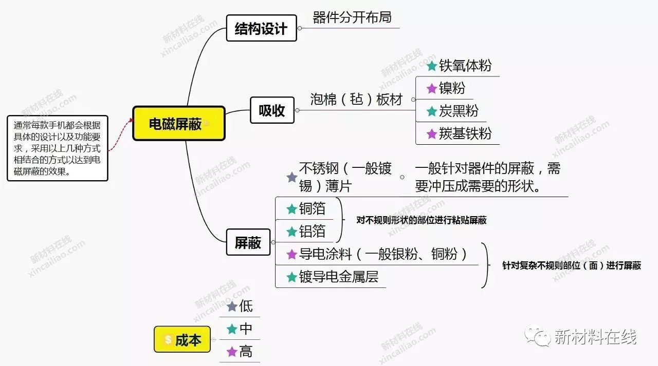 超全面手机解决方案汇总(附14张精美思维导图)