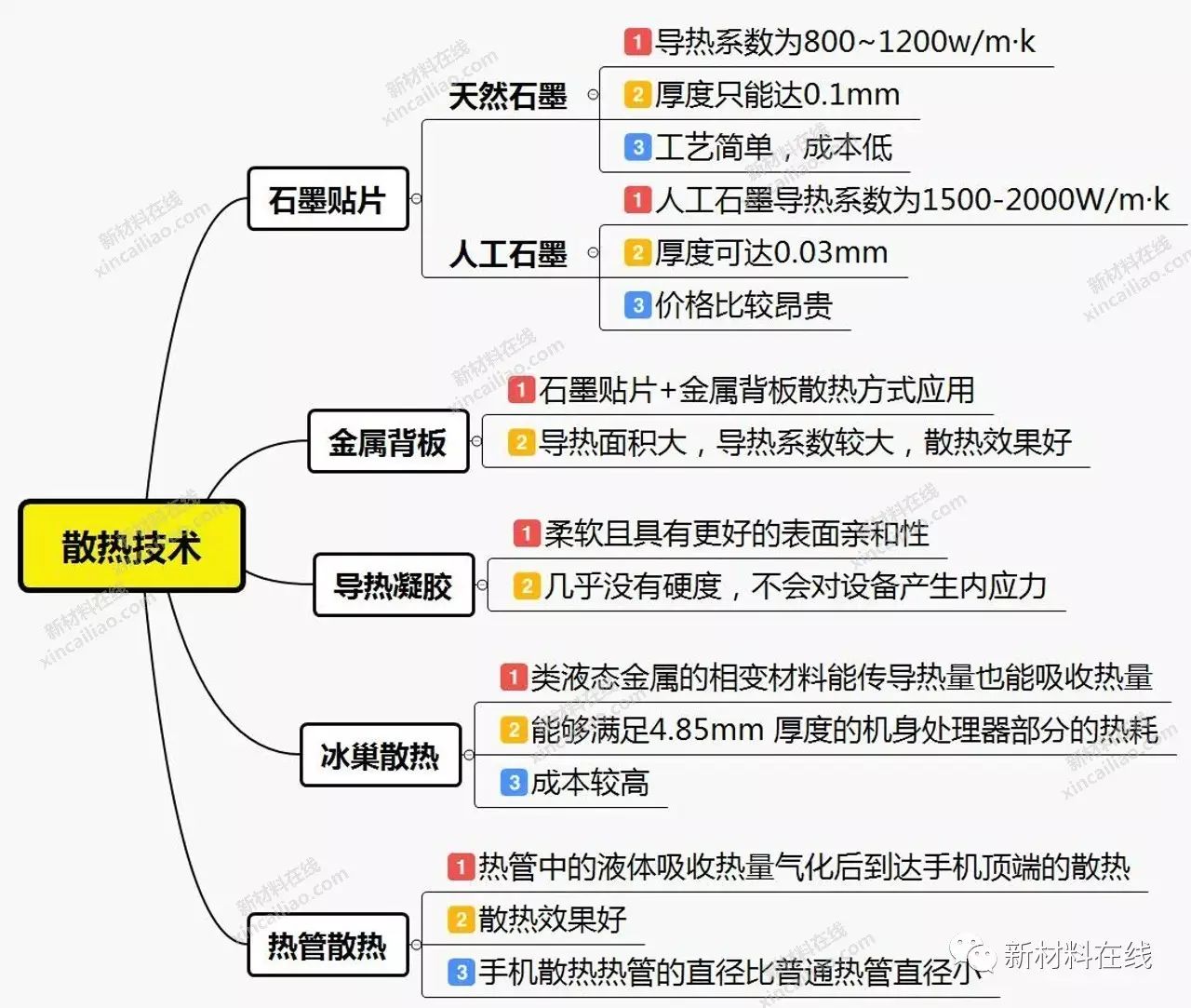 超全面手机解决方案汇总(附14张精美思维导图)