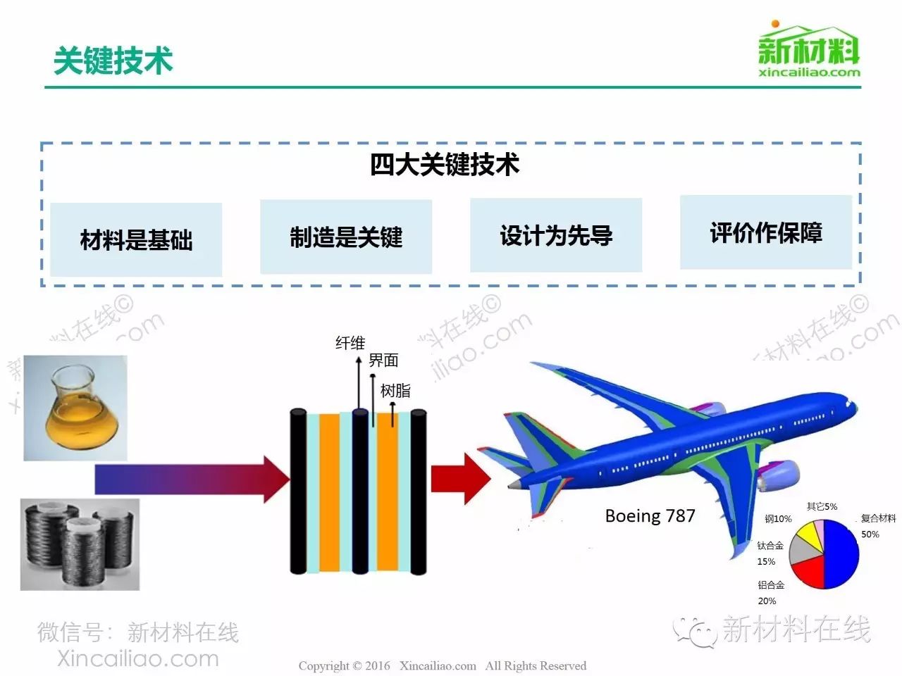 看完树脂基复合材料的这些基础知识,让你小白变大咖