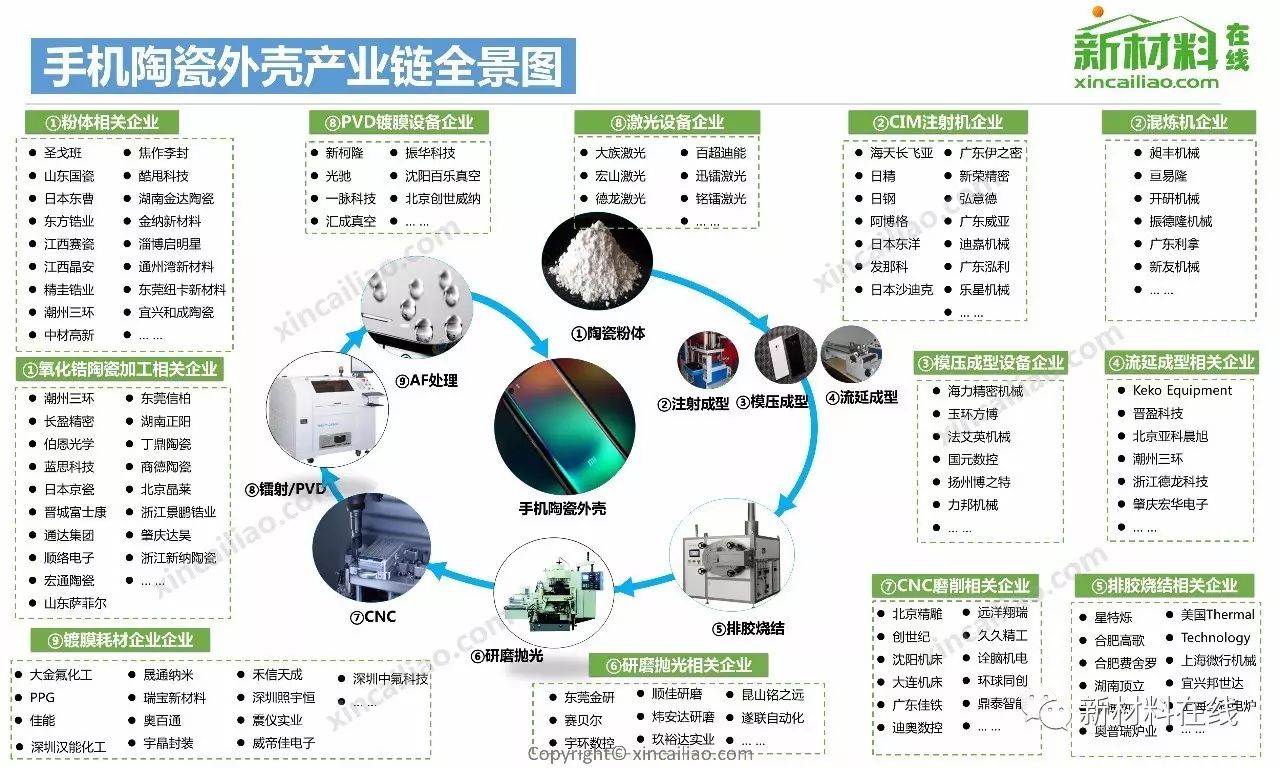 必收藏 | 手机,汽车,锂电等50大产业链全景图