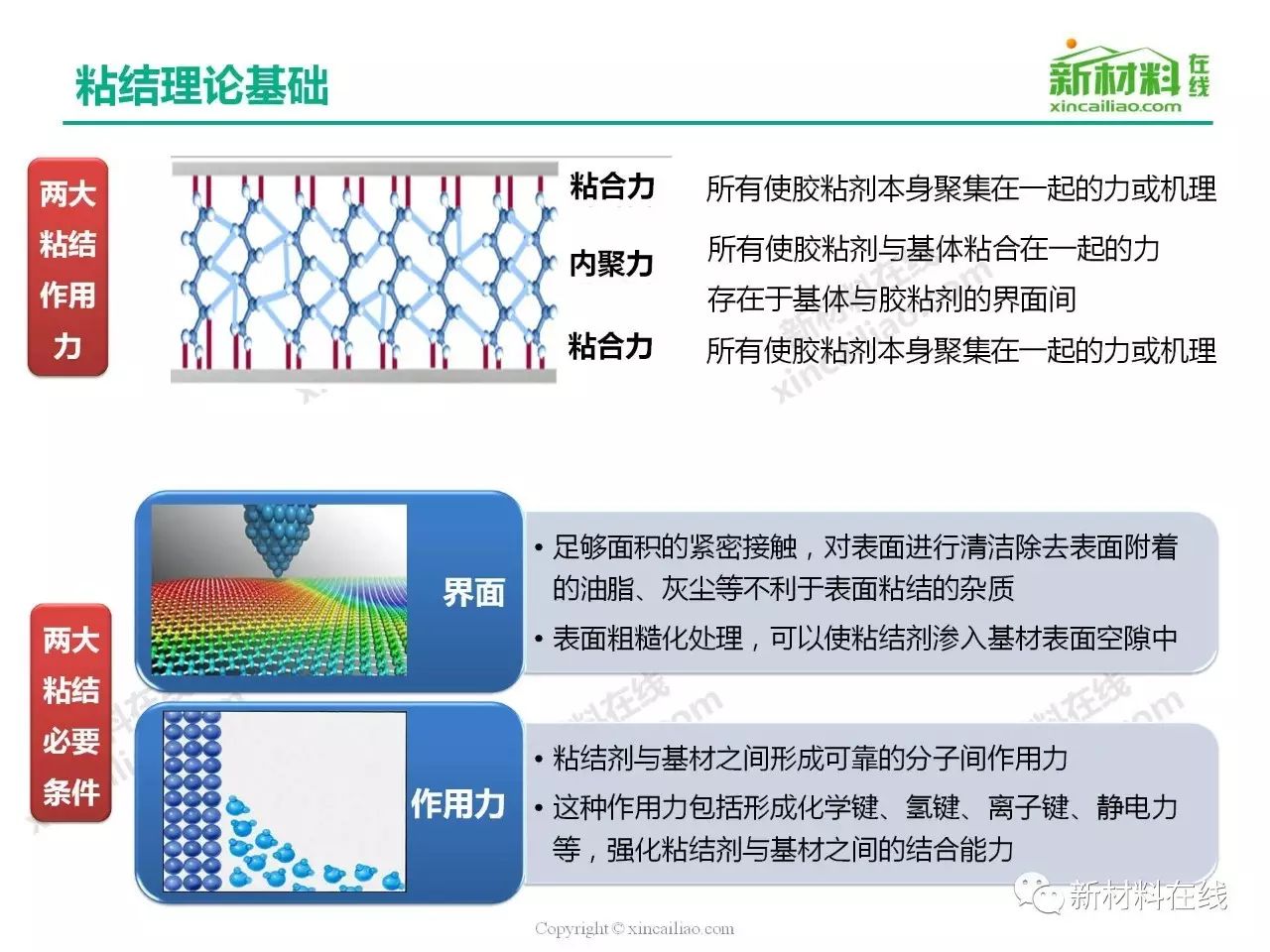 精美ppt带你秒懂胶黏剂六大粘合机理