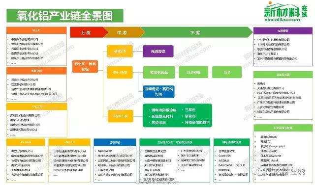 重磅100大产业链全景图2019最新最全版