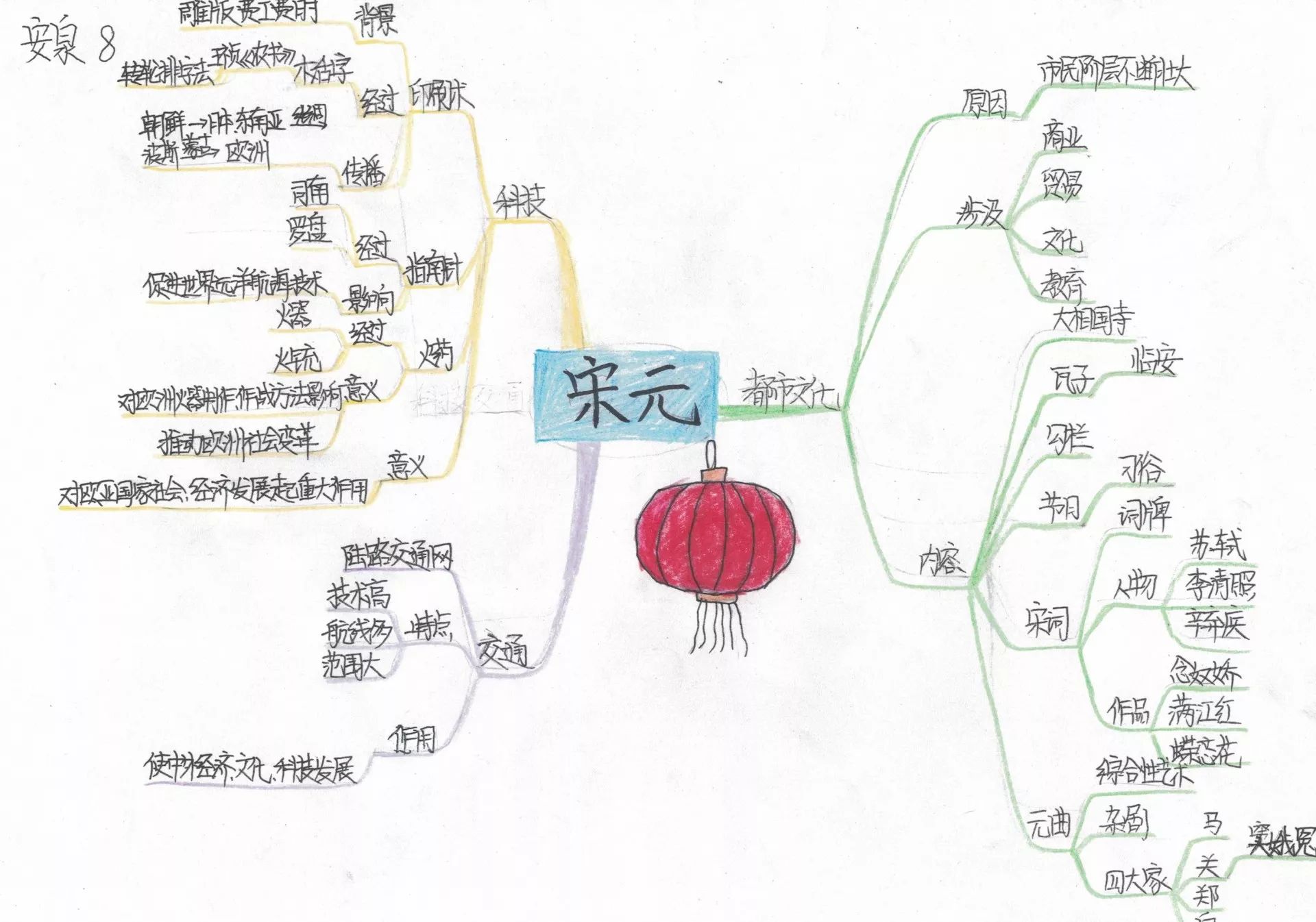 高效学习|优等生使用思维导图学习的五个步骤