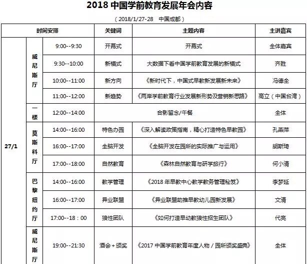 2018中国学前教育发展年会