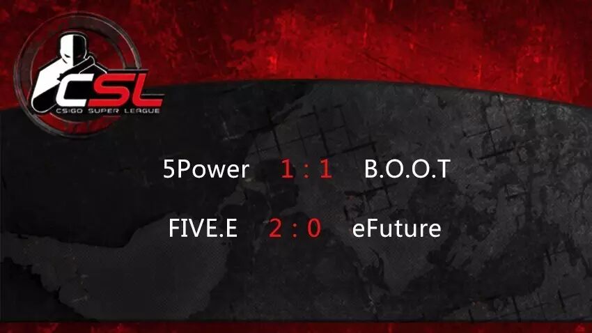 8月17日CSL综述：eFuture惨遭三连败 5Power逼平B.O.O.T