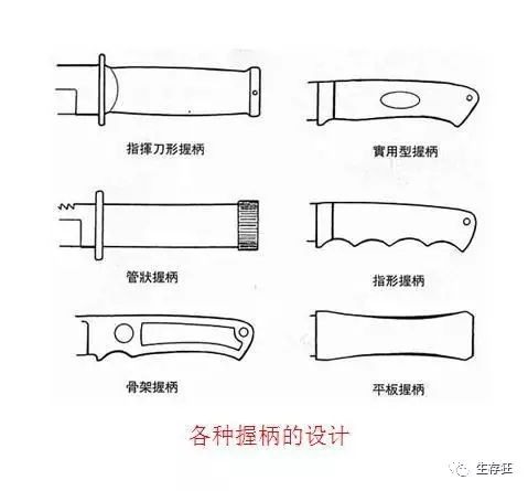 了解刀的基本构造,选择合适的刀具