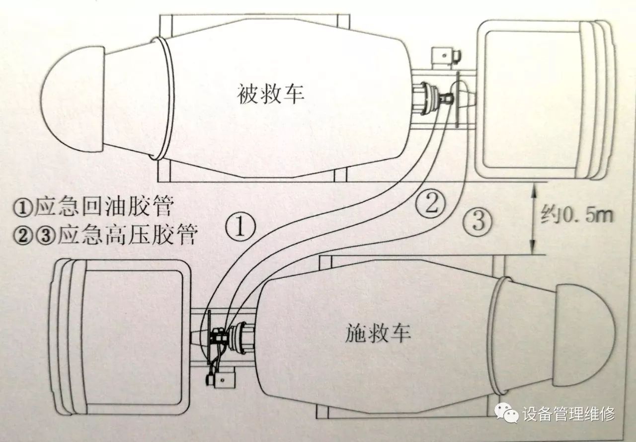 混凝土搅拌车常见故障处理(上装常见故障处理)