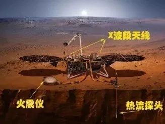 人类亲自登陆火星又进一步，这次带去26万中国人信息