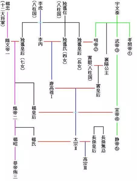 于谨:最后一个大佬的大智慧(武庙七十二将)