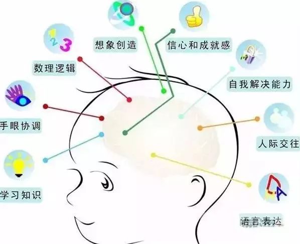 开团丨别错过孩子思维培养关键期,开发孩子大脑,好玩,烧脑,过瘾!