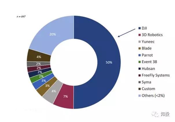 大疆中国官网_大疆中国官网网页版_大疆官网中文官网
