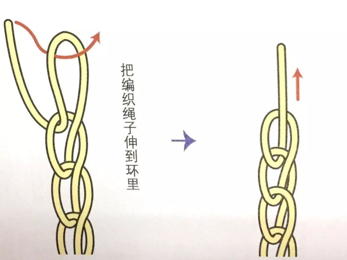 10,为了防止链子松开,最后收结时,把编织绳子伸到环里.