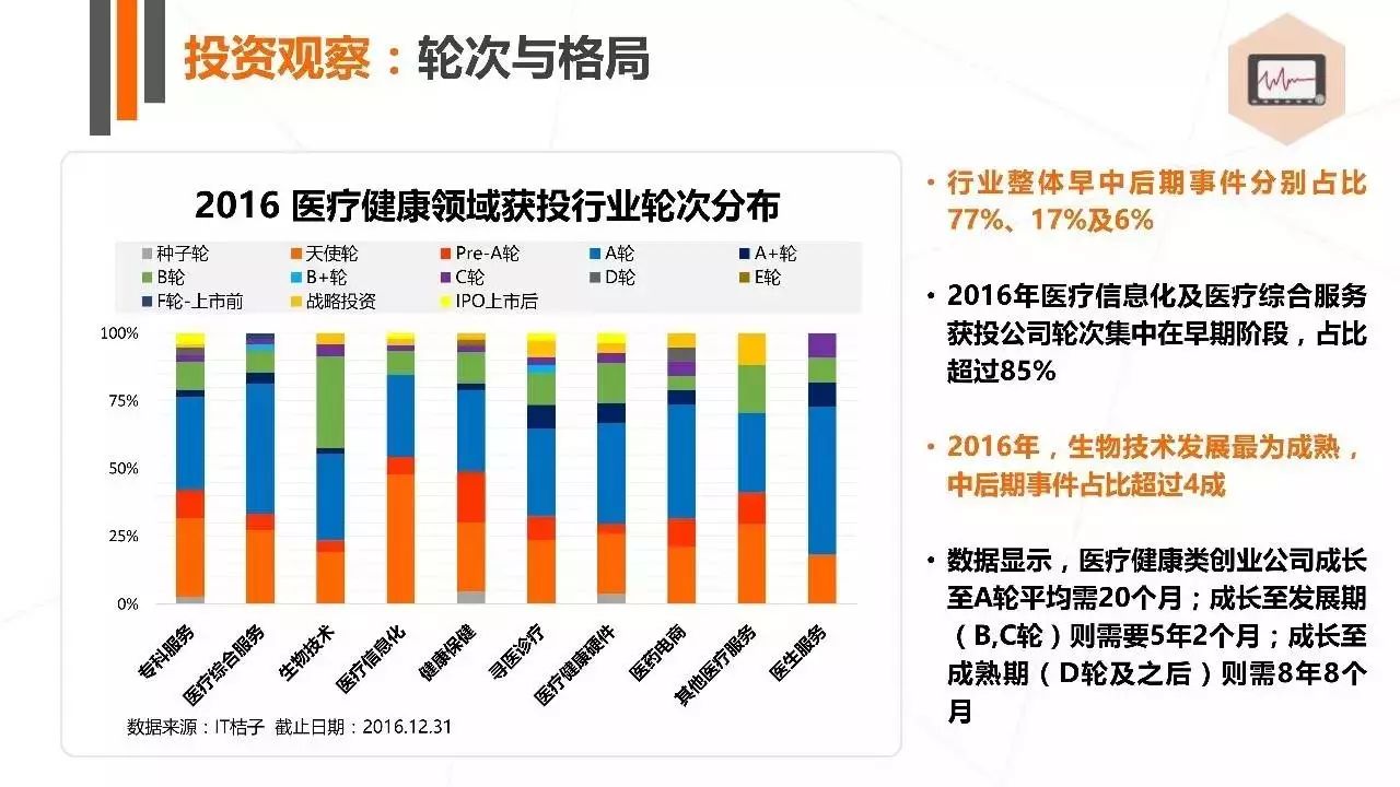 健康产业的创业项目_健康行业创业项目有哪个_幼儿教育行业创业项目