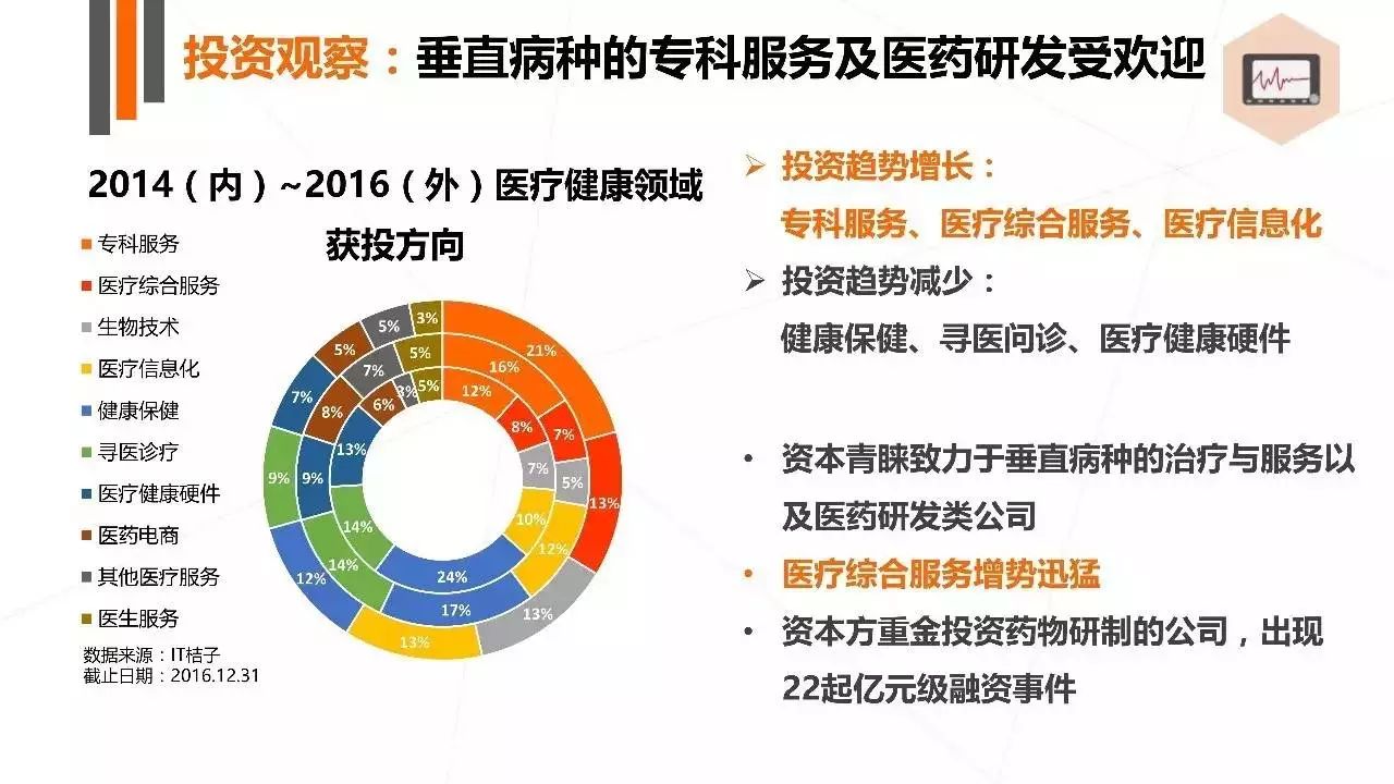 健康行业创业项目有哪个_健康产业的创业项目_幼儿教育行业创业项目