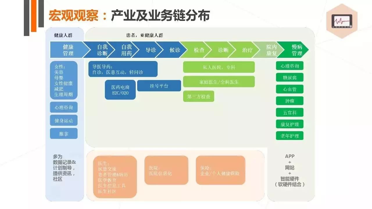 健康产业的创业项目_幼儿教育行业创业项目_健康行业创业项目有哪个