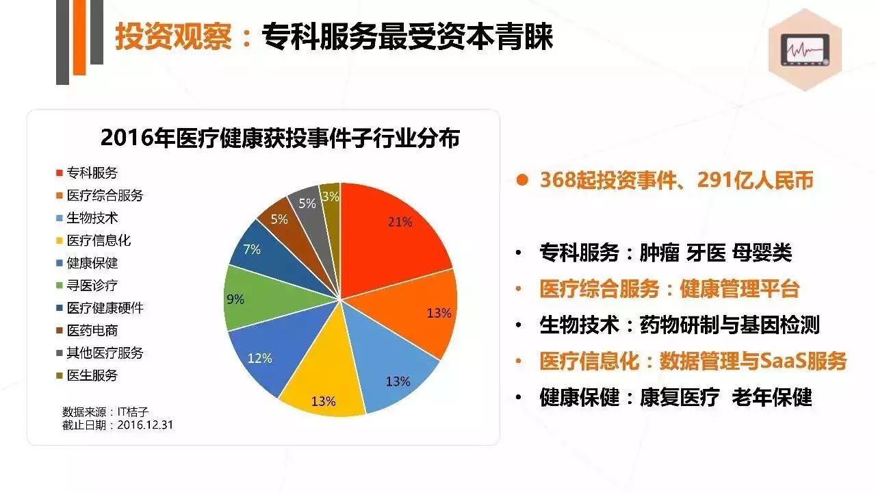 健康行业创业项目有哪个_幼儿教育行业创业项目_健康产业的创业项目