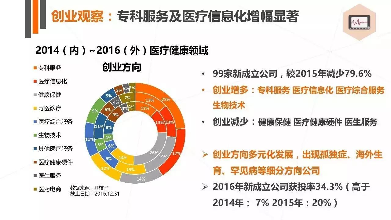 幼儿教育行业创业项目_健康产业的创业项目_健康行业创业项目有哪个