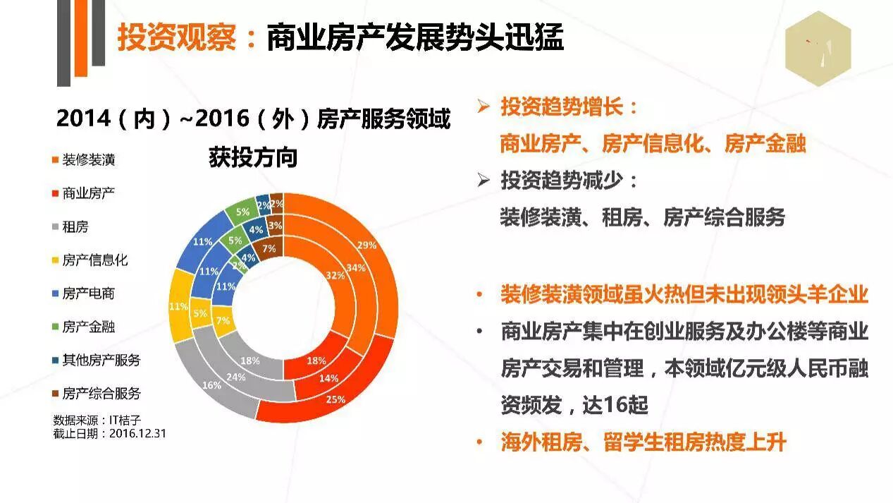 制造业项目商业计划书的侧重点_装饰装修公司创业项目商业计划书_商业创业策划书