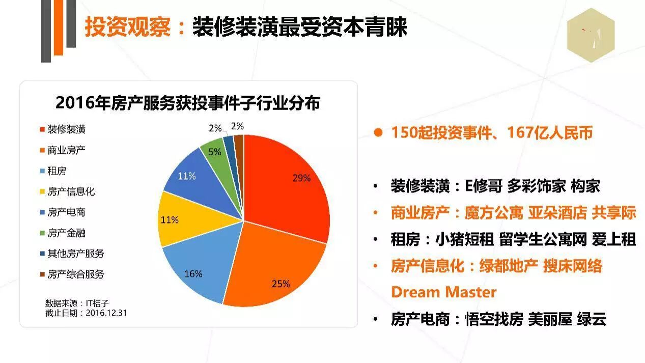 制造业项目商业计划书的侧重点_商业创业策划书_装饰装修公司创业项目商业计划书