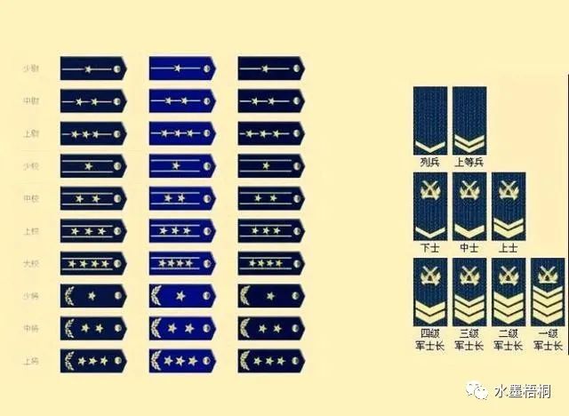 军衔介绍> 士兵有两个级别,列兵(服现役第一年的义务兵)和上级(服现役