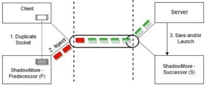 Example Image