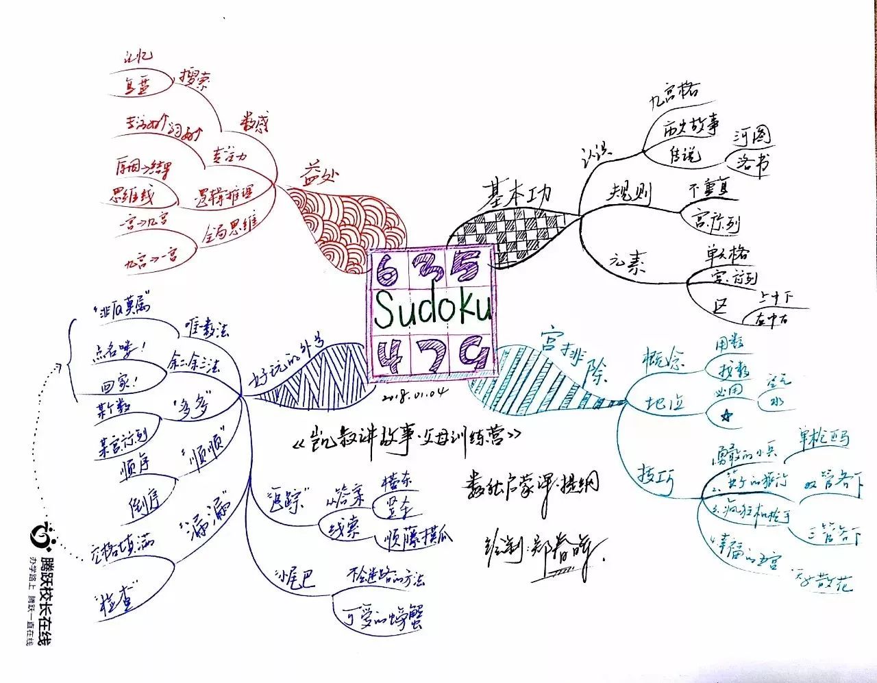 博赞思维导图认证管理师, 自创的思维导图视觉可视化数独教学,在线下
