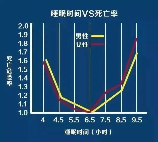 你怎么睡觉，就怎么过一生！