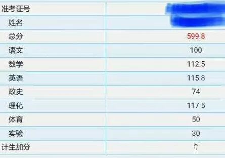 2018年陕西安康,商洛中考成绩已公布,考生理化成绩几乎满分!