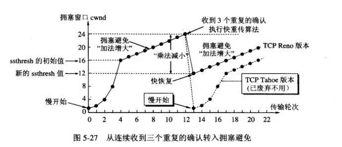 你应该知道的计算机网络知识_TCP/IP_11