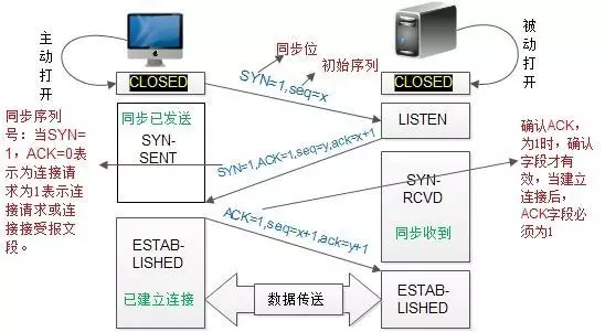 你应该知道的计算机网络知识_TCP/IP_12