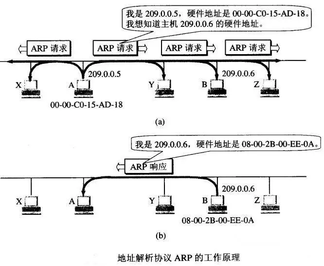 你应该知道的计算机网络知识_计算机网络_06