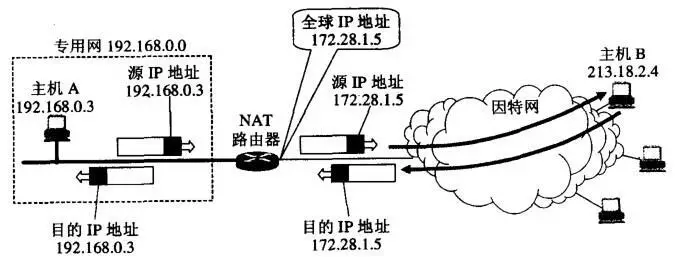 你应该知道的计算机网络知识_局域网_05