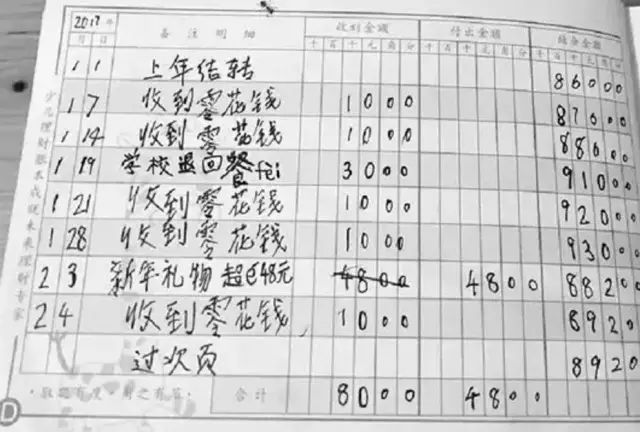 压岁钱怎么花?聪明父母这样教孩子.