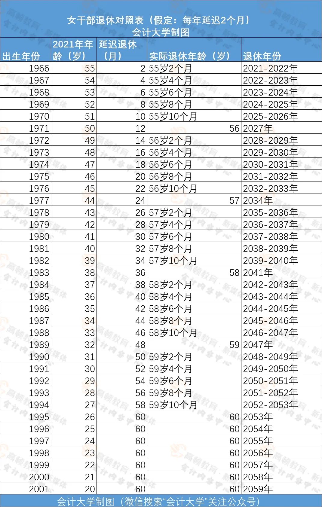 明确延迟退休实施原则公布708090后退休年龄清楚了