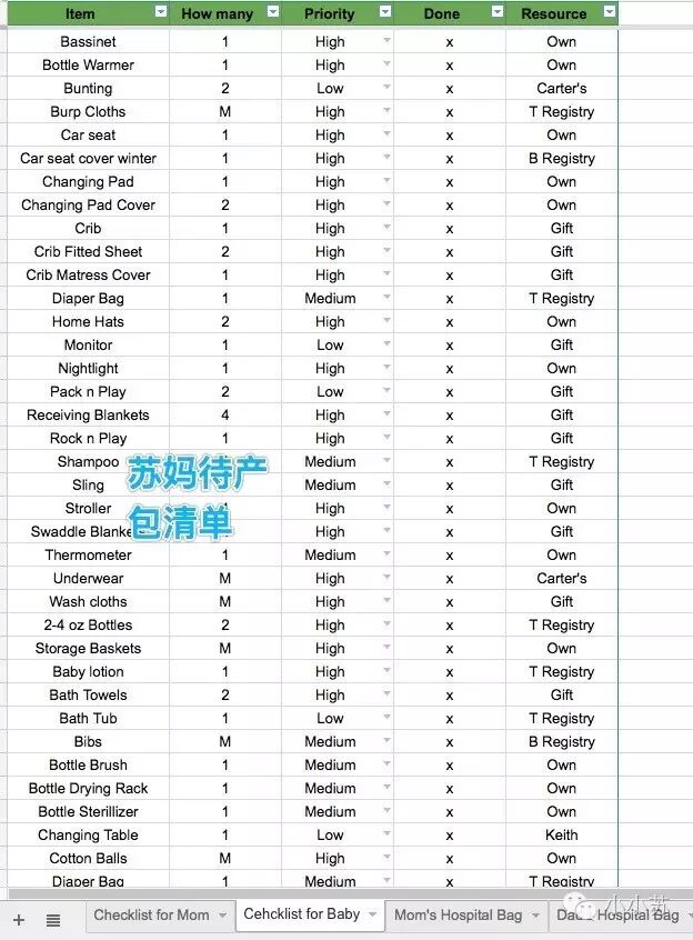 苏妈:我待产包里的这些东西,二胎时还会再买-怀孕期