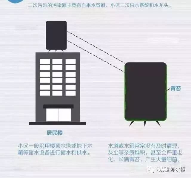 沁康泉净水器 为什么要用净水器净化水