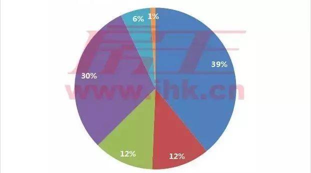 肇庆一周楼市:新房成交量跌价升 四大品牌项目齐出动